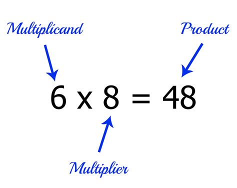 multiplication result is called